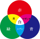 ���̎O���F