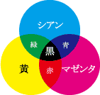 ���̎O���F