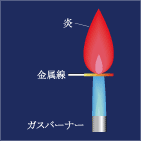 ���̎O���F